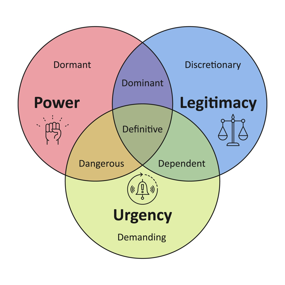 Stakeholder Psychology: How to Manage “Difficult” Executives Without Losing Your Mind