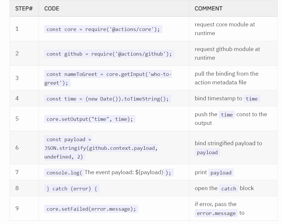 Running A Javascript Github Action | by Pavol Kutaj | Medium