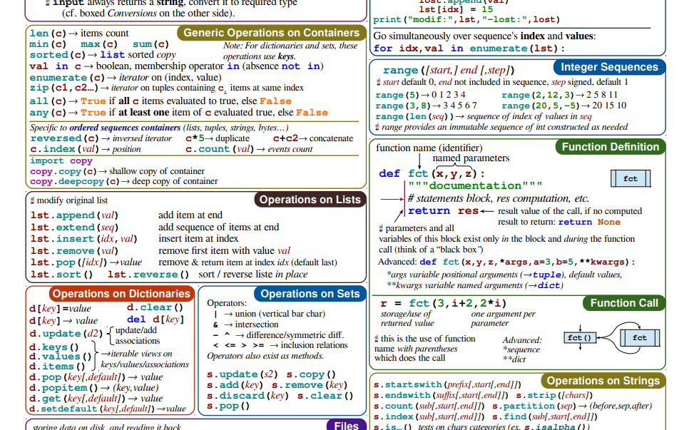 Python Cheat Sheet for Beginners