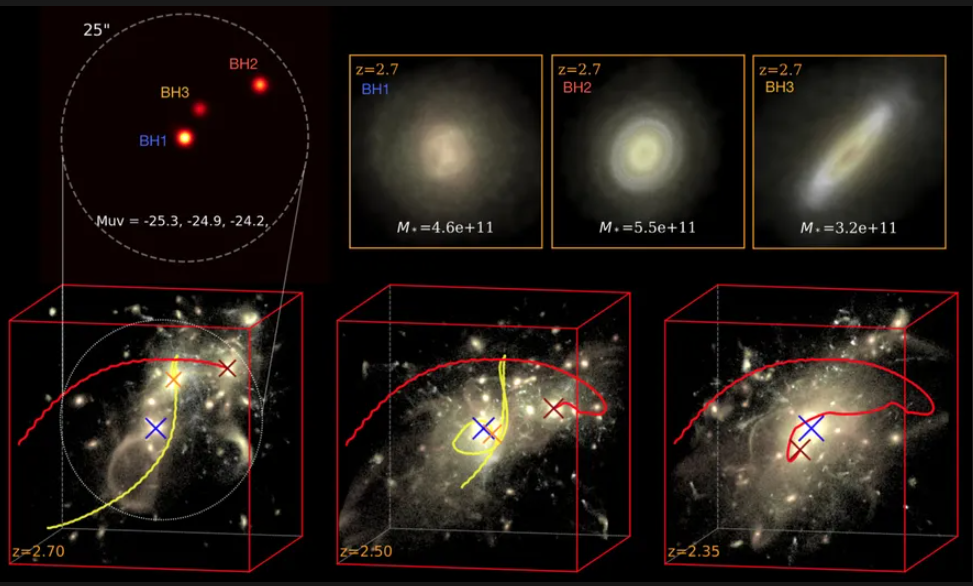 *297*The James Webb Telescope Observes the Progressive Transformation of a Gaseous Object Orbiting…