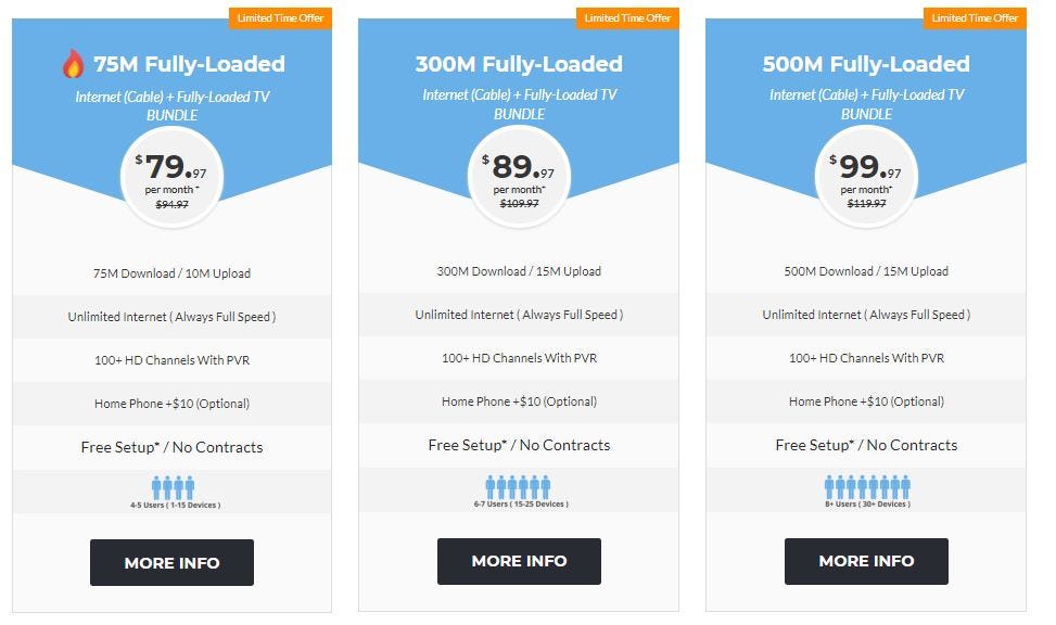 Basic Cable Packages Fiberlinxca Medium