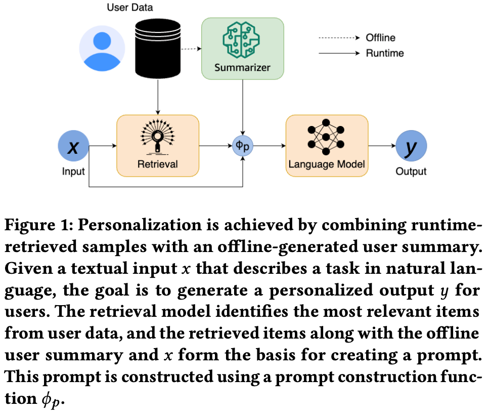 [CIKM’23]Integrating Summarization and Retrieval for Enhanced