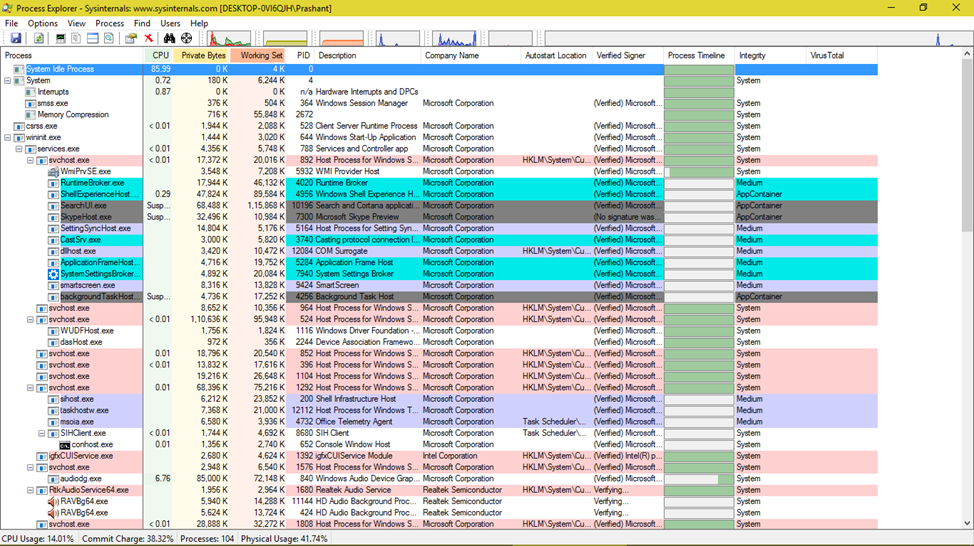A small introduction to Process Explorer by Prashant Kumar Medium