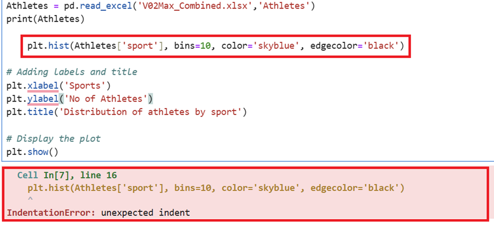 Five Python Mistakes I Made and What They Taught Me | by Laxmi Murmu ...
