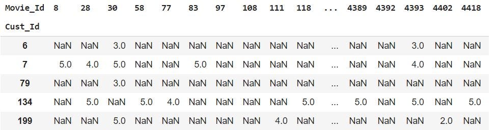 Are  ratings the most accurate? 