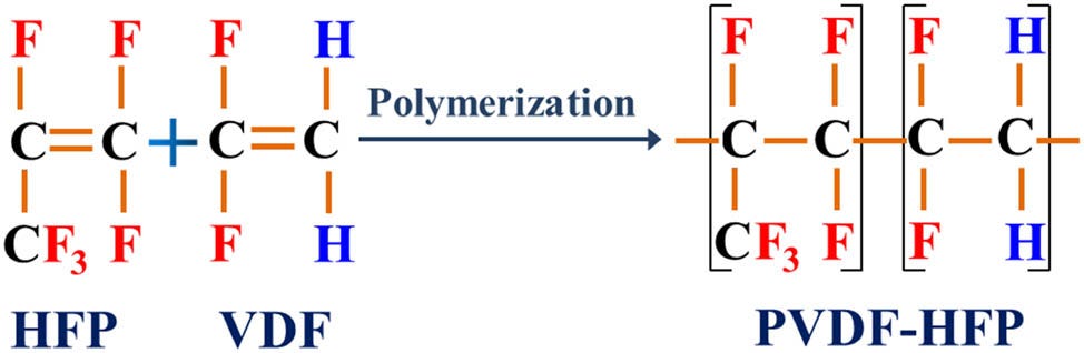 Exploring PVDF-HFP as a Solid-State Electrolyte for Enhanced LTO Battery Performance