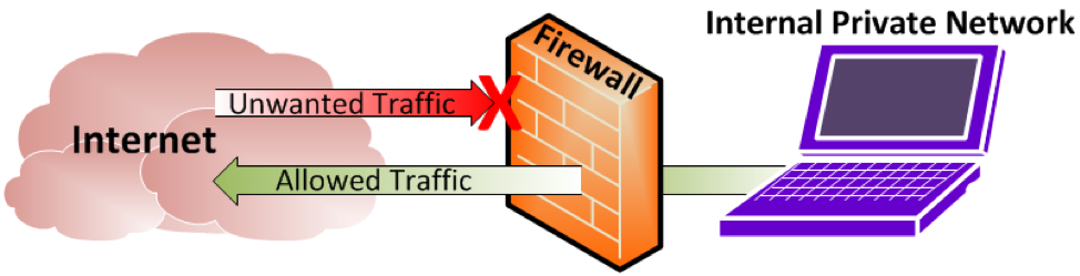 What is a Proxy Firewall? - Definition from WhatIs.com