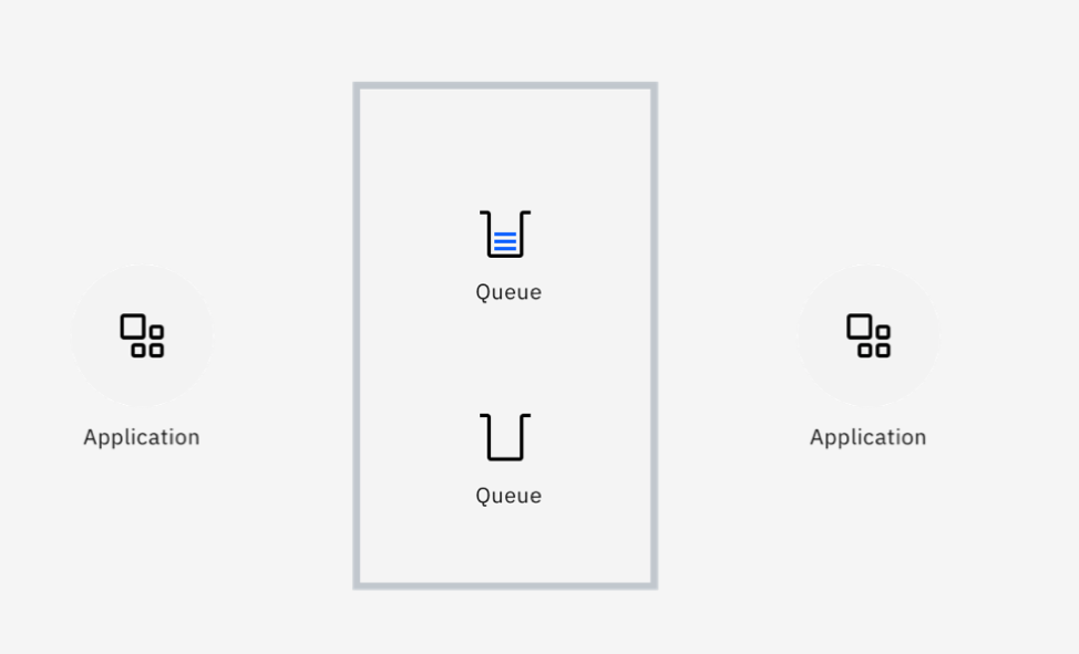 Remote Queue Definition IBM MQ v9.2 by Ganesh Nagalingam Geek