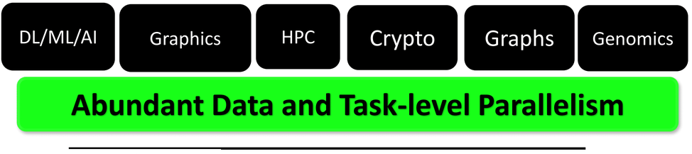 GPU COMPUTING….. This blog is dedicated to a talk on GPU… | by Agarwal ...