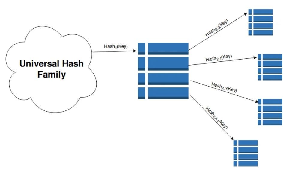 Introduction to Hash Tables — Algorithms & Data Structures 101 | by ...