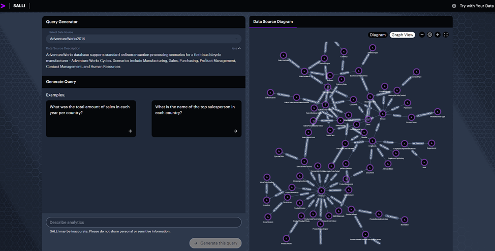 SALI: Turning Natural Language Questions to Insights | by Nimrodbusany ...