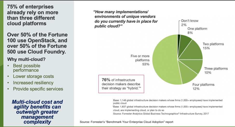 What does it mean to be KubeNeutral — Deploying Red Hat OpenShift on