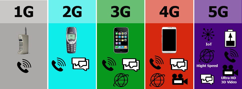 Tecnologías de comunicación móvil de quinta generación (5G)., by Marvin G.  Soto