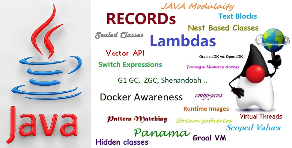 Beauty of Modern Java — Handling Boilerplate Code Using Records | by ...