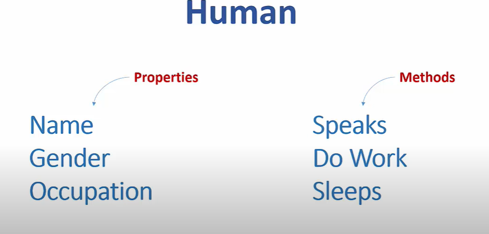 Classes in Python. Class: Properties and the methods form… | by Mouli ...