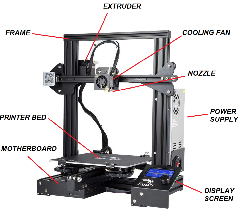 have a 3D printer in the office” or FDM printing basics | by ISD Moldova Medium