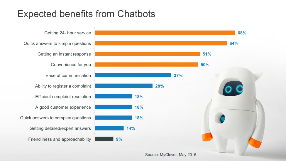 Image result for Revolutionizing Chat: Google AI Bot Insights infographics
