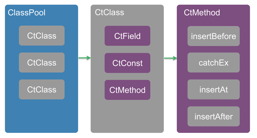 Profiling with Java Agents — Part 2 by Oliver Mascarenhas Oliver's