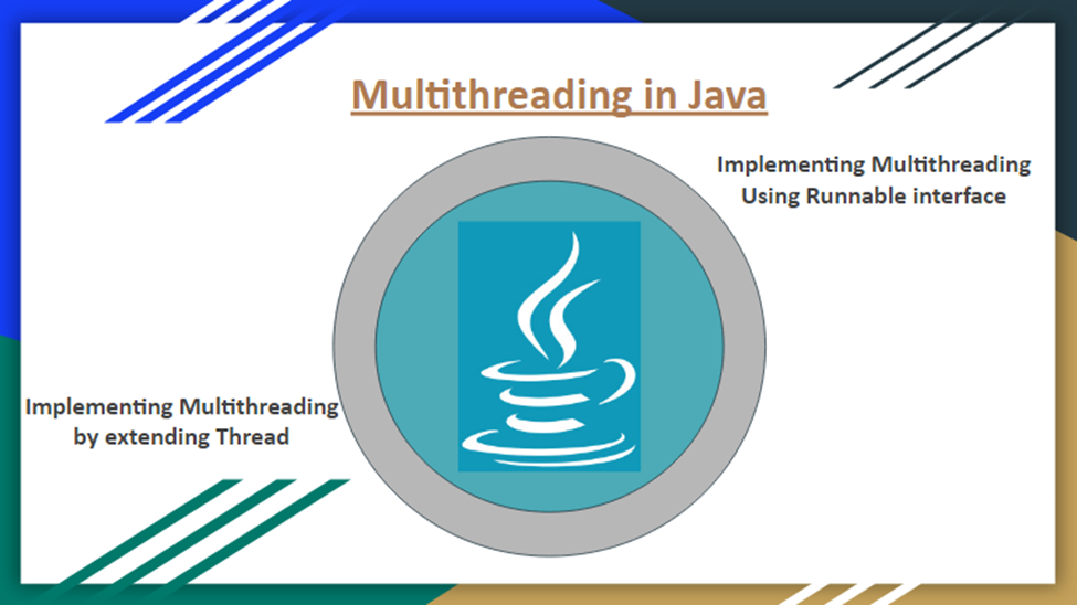 Multithreading in Java. Computers in today's generation can… | by ...