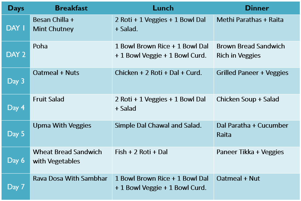 HOW TO LOSE 3KG IN A WEEK In Today s Era Everyone Strives To By 