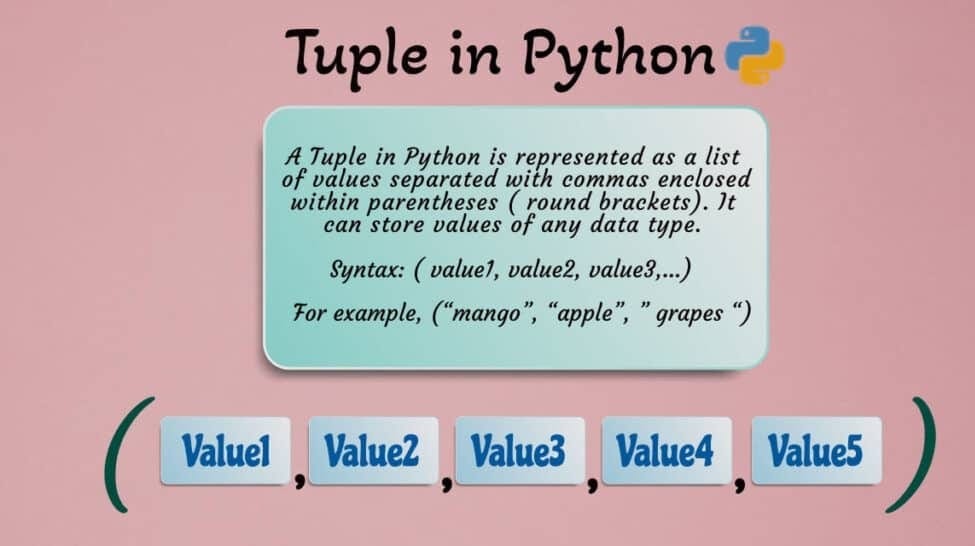 Amazing python Tuple Tricks - Muhammad Ibrahim - Medium