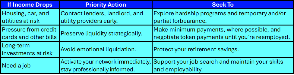 Table 3. Identifying the main impacts of job loss, the priority actions to take, and what to seek to achieve.