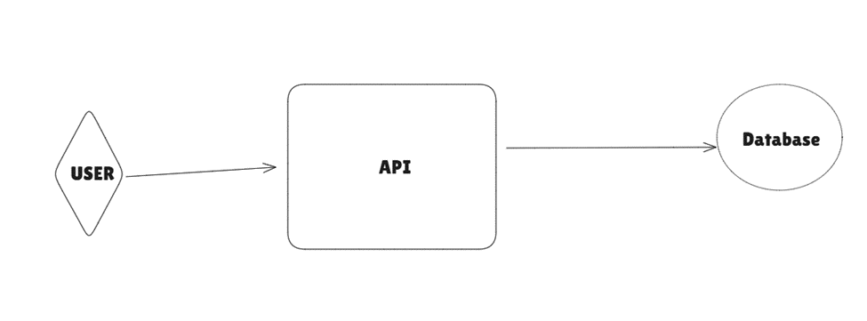 Consistent Hashing: A Solution for Distributed Database Routing | by ...