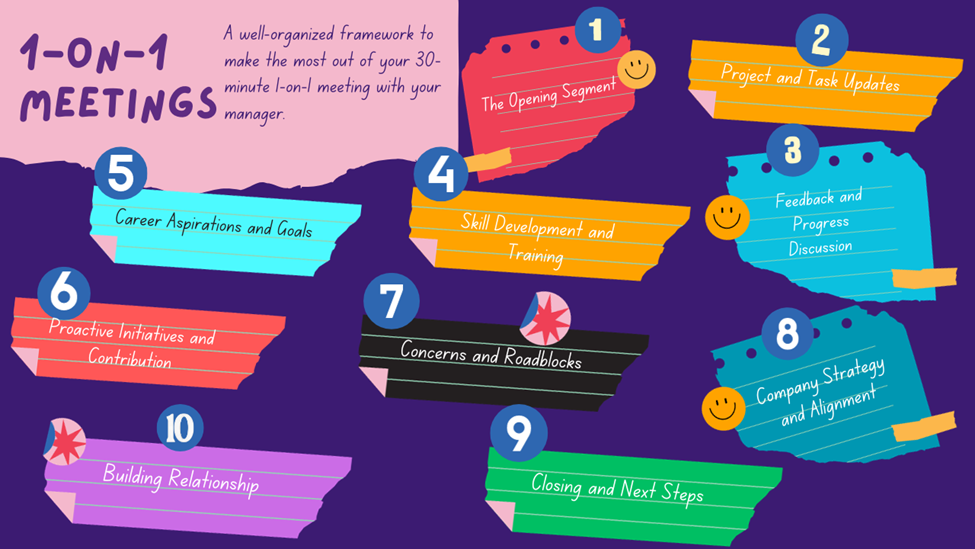 Optimizing 1-on-1 Meetings: A Framework for Career Growth | by
