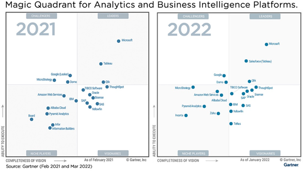 Is Thoma Bravo creating an Analytics Monster?