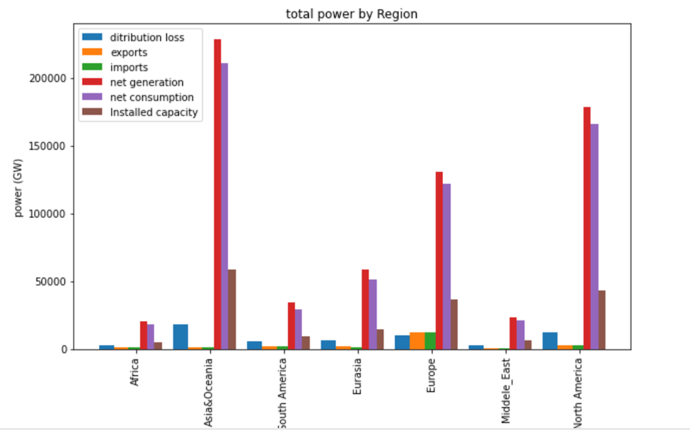 Data Analysis with python:. EXPLORATION DATA ANALYSIS (EDA) USING… | by ...