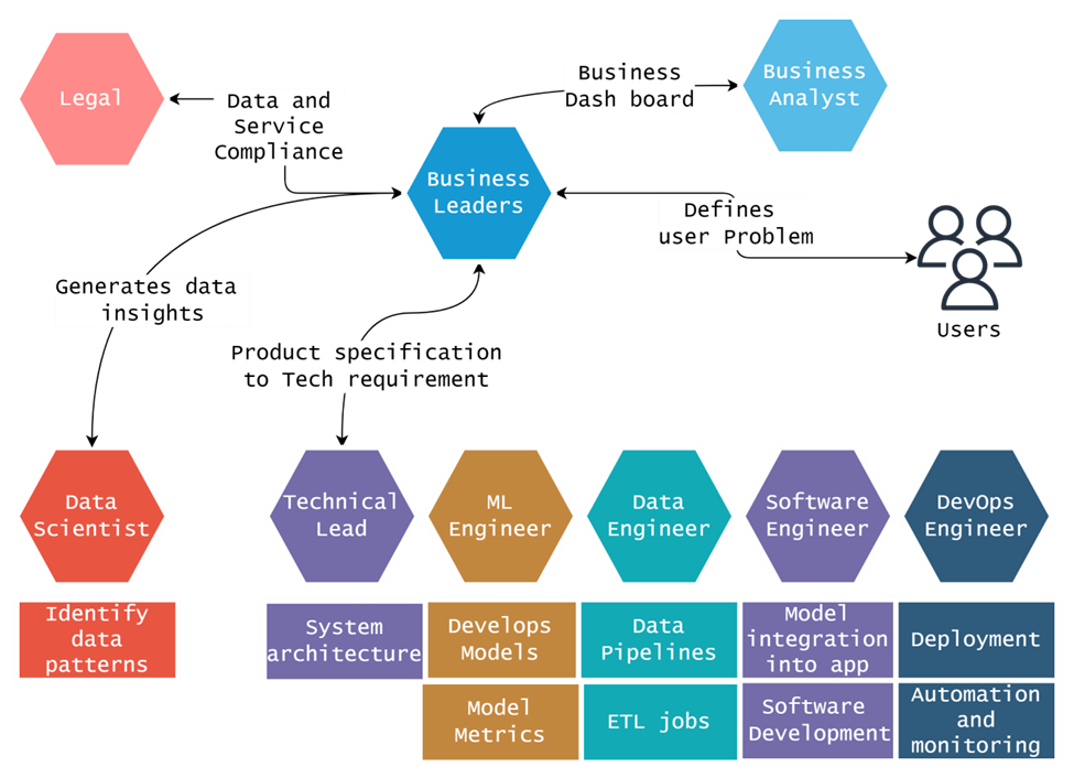 Product Management in AIML. Ishan Haresh Shah, MBA 2023… by Ishan