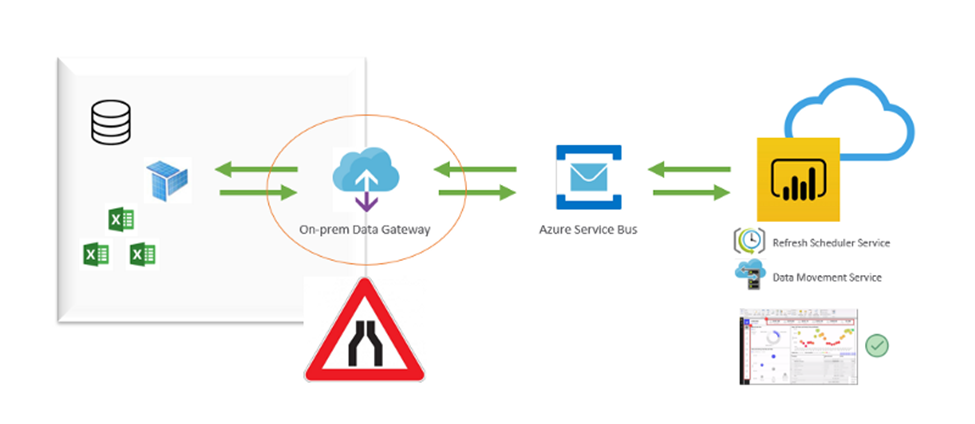 How To Create Data Gateway In Power Bi Service - Design Talk
