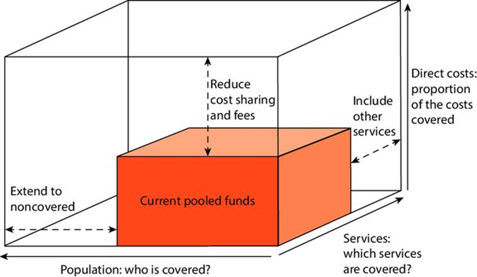 The Eschewed Role of the Police in Universal Health Coverage
