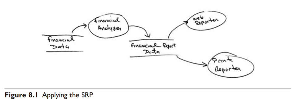 🧱 Open/Closed Principle — One of Uncle Bob’s Fundamental Architectural ...