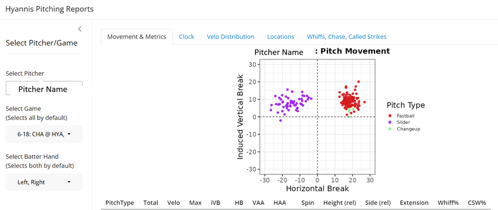 How to create a shiny app in R using pitching trackman data | by Gabe ...