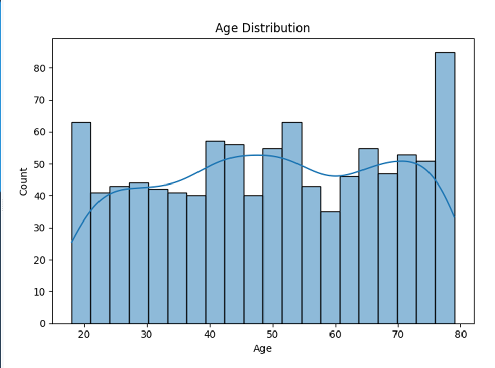 Data Visualization for Health Analytics: Uncovering Insights with ...