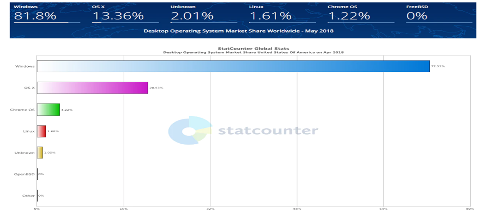 OPERATING SYSTEMS (OS):. An operating system (OS) is a piece of… | by ...