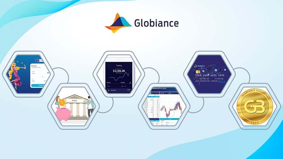 通过 Globance 革新银行业：全面了解银行交易平台。