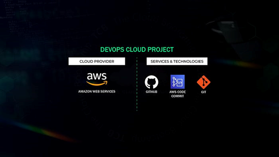 Project Title Implementation Of Git Repositories For Application And