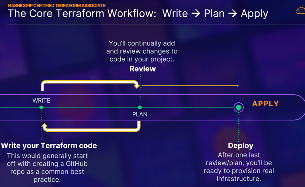 Deploy a VM in AWS using Terraform. | by Terminals & Coffee | AWS Tip
