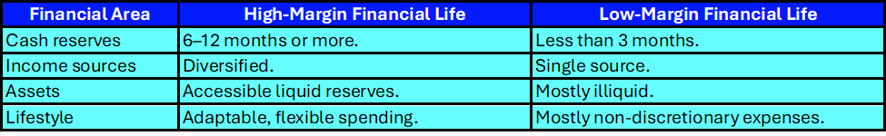 Table 1. Signs that your financial life has, or lacks, enough margin.