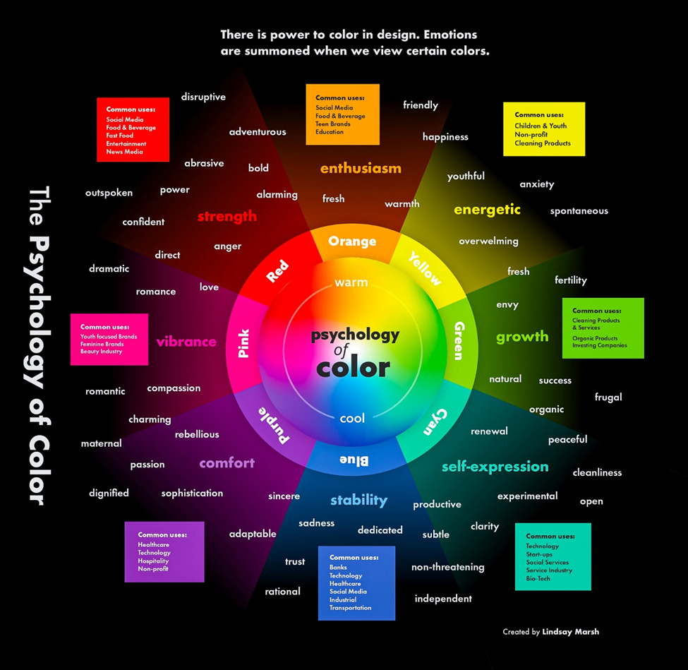 THE PSYCHOLOGY OF COLOR IN UX DESIGN | by The UX Times Magazine ...