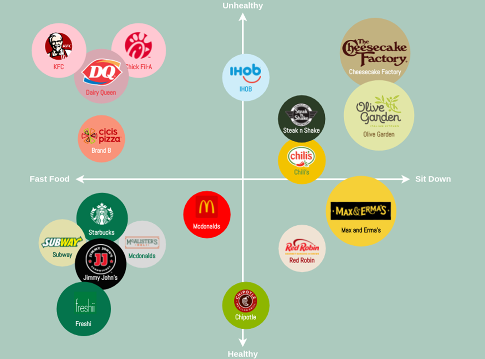competitive landscape visualization showing market positioning with colored quadrants and company logos