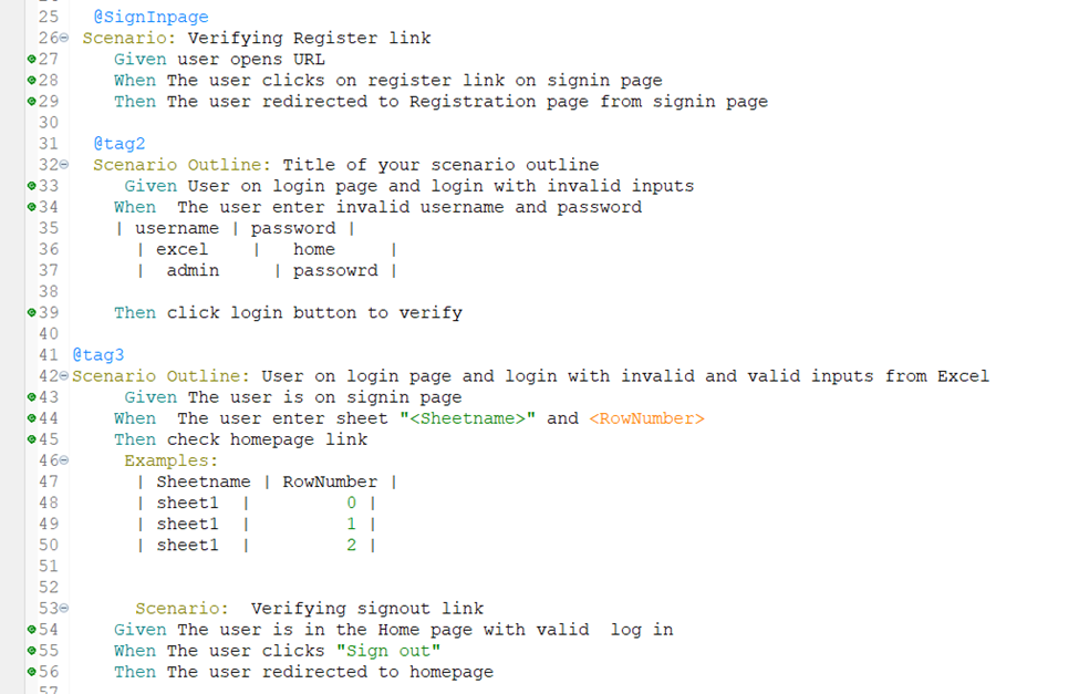Importance of BDD framework. Importance of Behavior Driven… | by indra ...