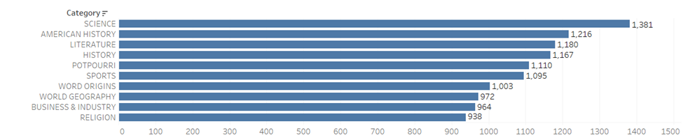 Jeopardy Analysis. I have been a BIG, BIG fan of Jeopardy… | by JJ