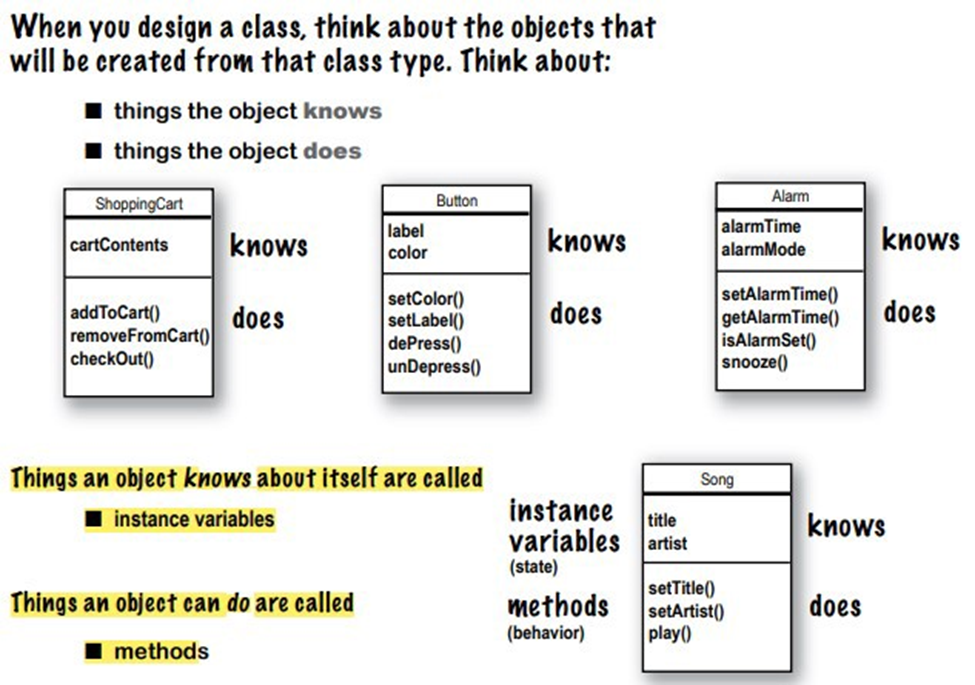 Classes and Objects — Java. These article mainly based on Chapter 2 ...
