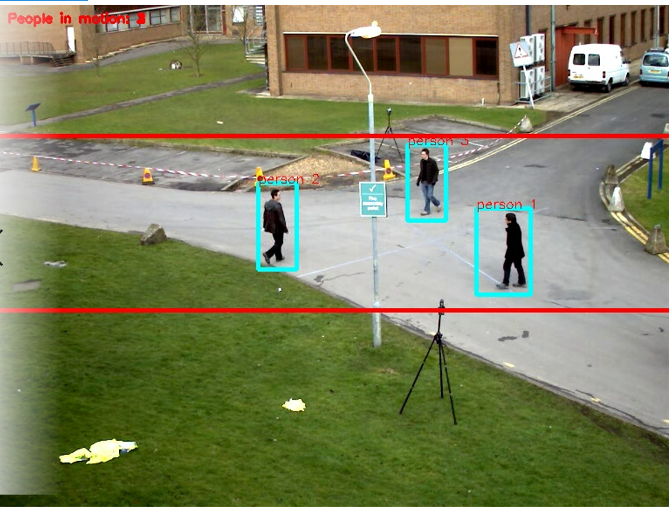 Motion Detection Within a Boundary using OpenCV | by Renu Khandelwal ...