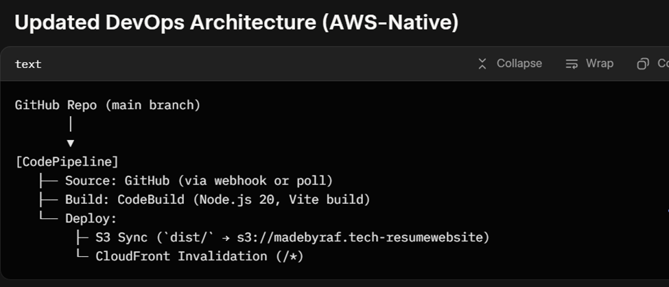 From Static HTML to Modern Cloud
