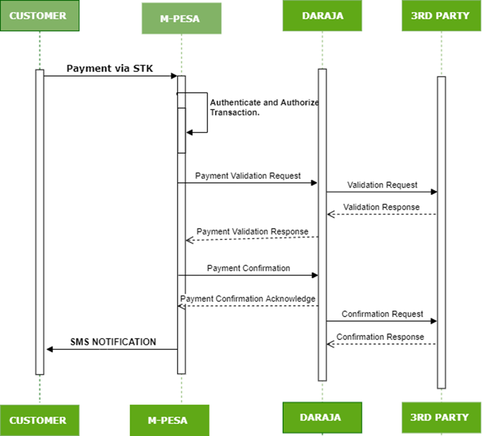 The curious case of Daraja, The London bridge and Safaricom.