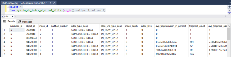 SQL Server’da İndeks (Index) Analizi